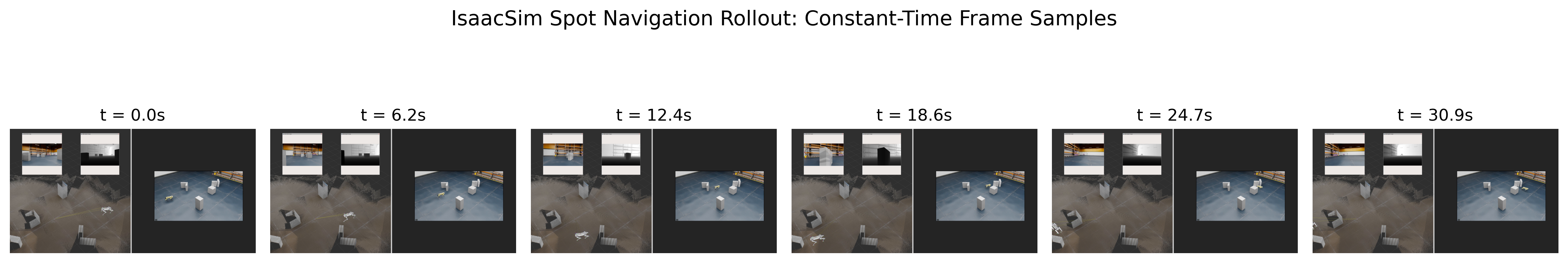 Six time-sampled frames from a Spot robot navigation rollout in simulation.